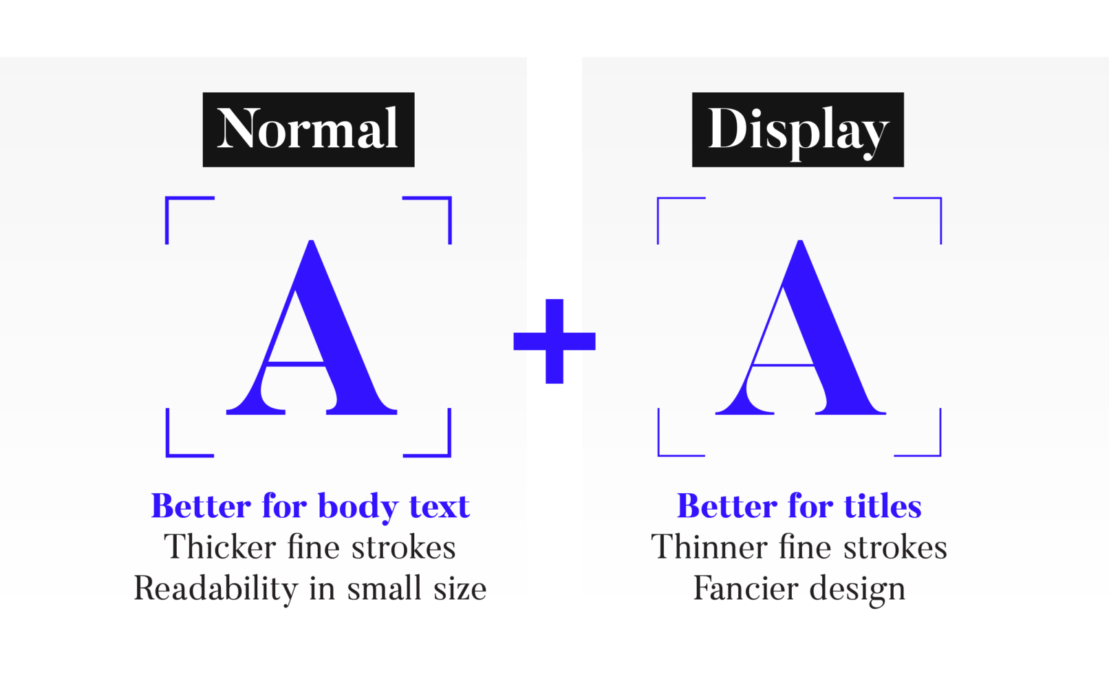 A side by side comparison of letter A in normal and display weights and advices