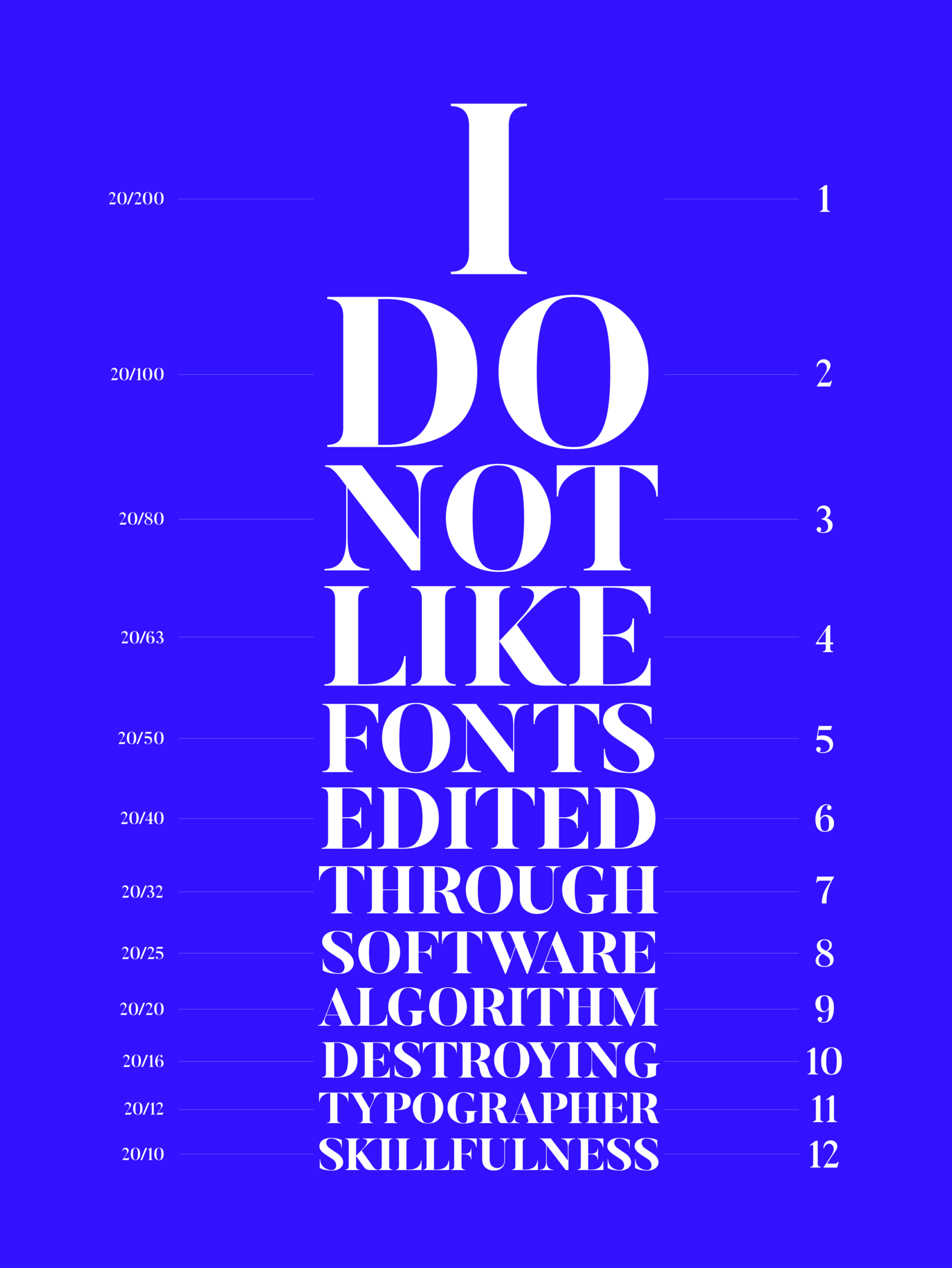 Butler Pro optical test sizes